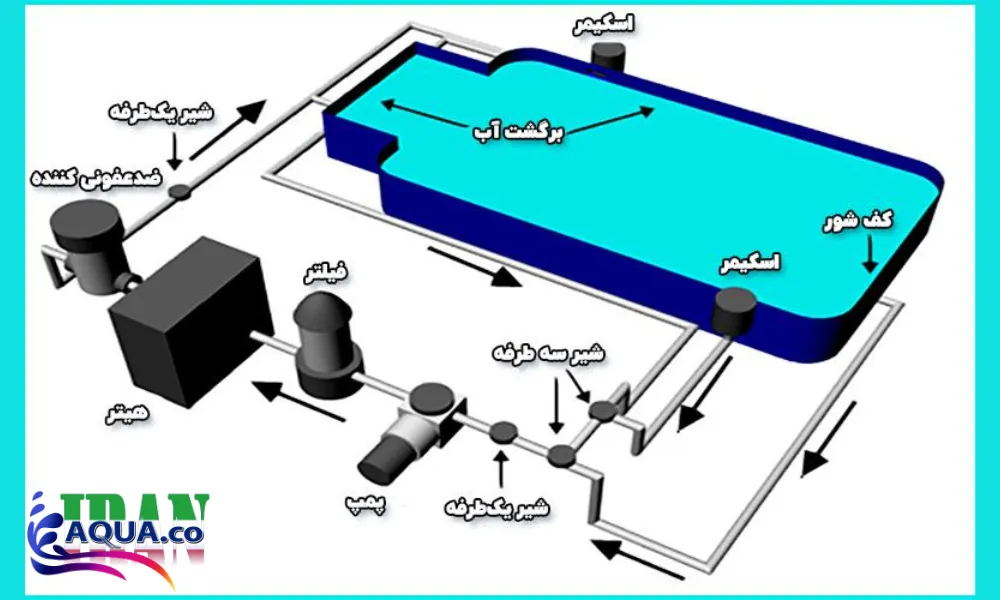 تجهیزات موتورخانه استخر