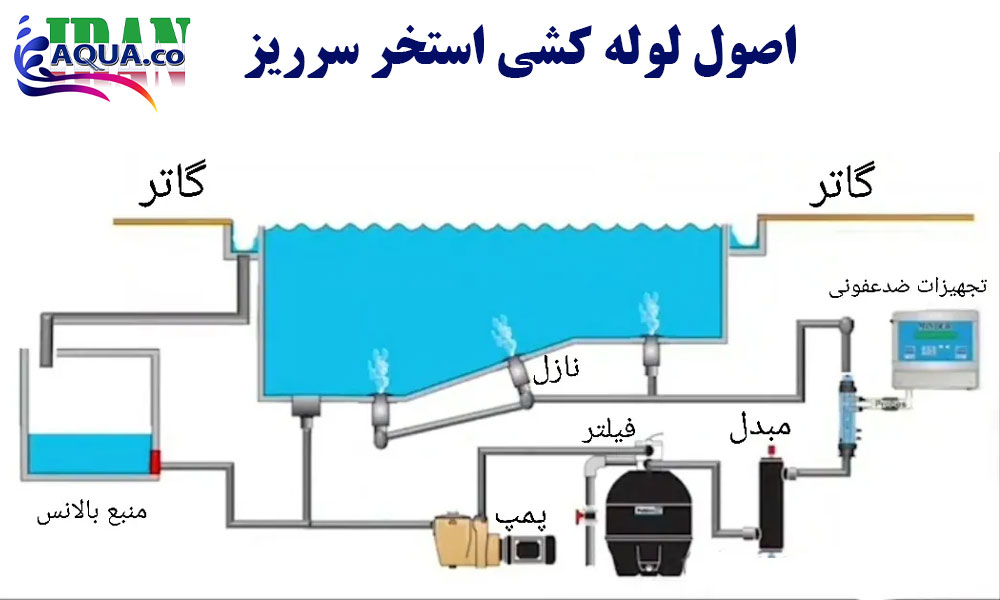 اصول-لوله-کشی-استخر-سرریز